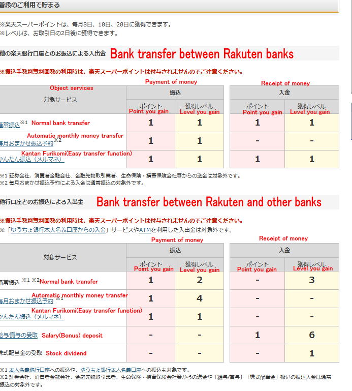 Rakuten Bank Happy program in English support